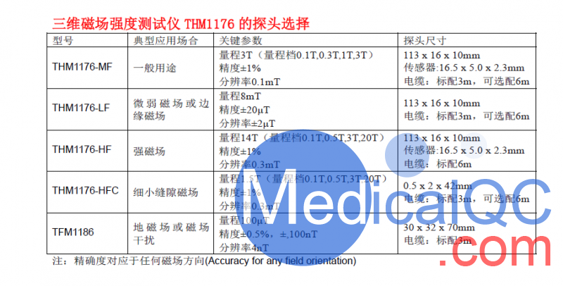 Metrolab THM1176高斯計，THM1176高斯計