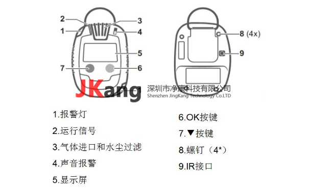 Pac6500氣體檢測儀,Drager德爾格Pac6500單一氣體檢測儀