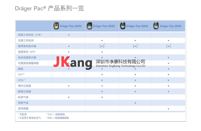 Pac8000單一氣體檢測儀,Drager德爾格Pac8000空氣檢測儀