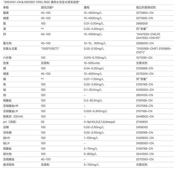 美國(guó)HACH DREL1900便攜式水質(zhì)檢測(cè)箱,DREL1900水質(zhì)檢測(cè)箱