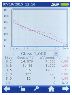 TCH Pro 202粉塵儀