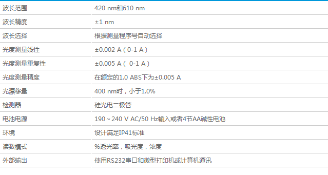 美國(guó)HACH DR1010 COD 測(cè)定儀,HACH DR1010水質(zhì)測(cè)量?jī)x