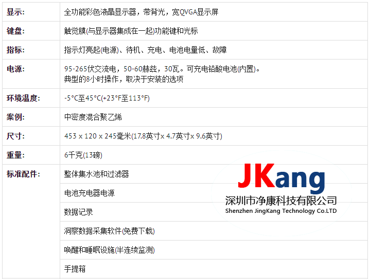 AMETEK Lancom4便攜式氣體分析儀,Lancom4煙氣分析檢測(cè)儀