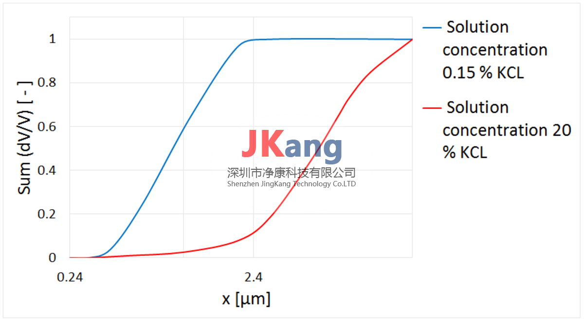 AGK 2000氣溶膠發(fā)生器，Palas氣溶膠發(fā)生器AGK 2000