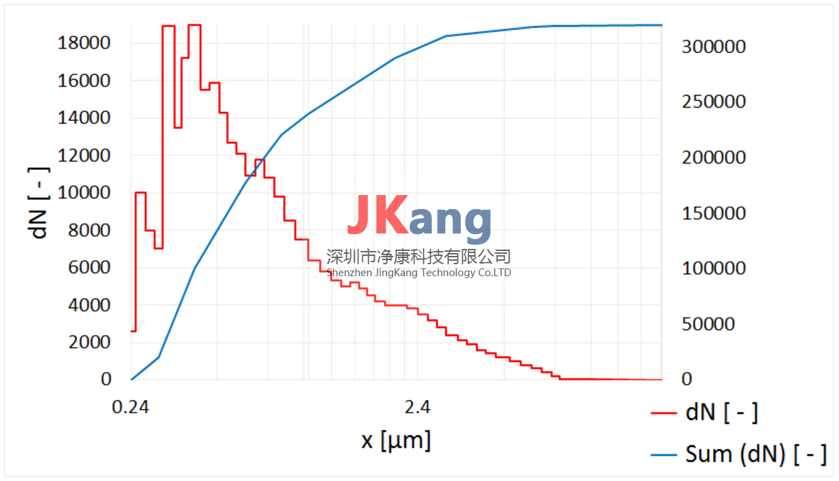 AGK 2000氣溶膠發(fā)生器，Palas氣溶膠發(fā)生器AGK 2000