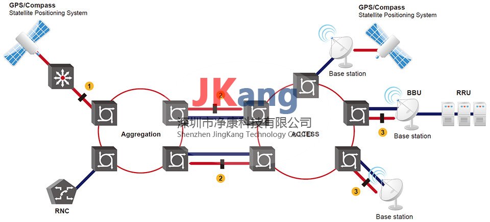 TimeCatcher1588時(shí)間捕捉器,1588時(shí)間同步測(cè)試儀,1588時(shí)間分析儀