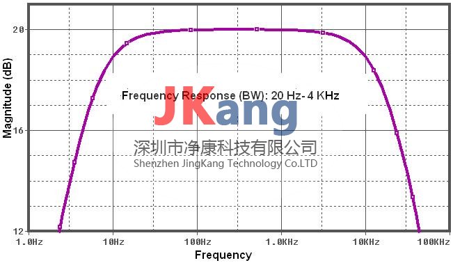 Integrity Design IDR-210三軸數(shù)字ELF高斯計，IDR-210 ELF高斯計