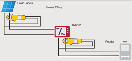 英國(guó)seaward power clamp太陽(yáng)能光伏功率分析儀,seaward 396A961太陽(yáng)能鉗