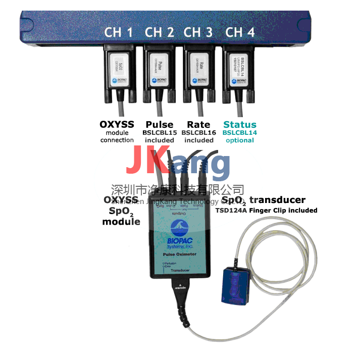 OXYSSH-SYS無創(chuàng)脈搏血氧儀,美國BIOPAC OXYSSH-SYS人體脈搏血氧儀(SPO2)系統(tǒng)