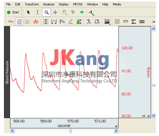 BIOPAC NIBP100D無創(chuàng)血壓放大器,NIBP100D無創(chuàng)血壓模擬儀