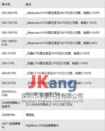 美國Netech DigiMano 2500精密壓力真空計,DigiMano 2500數(shù)字壓力真空表