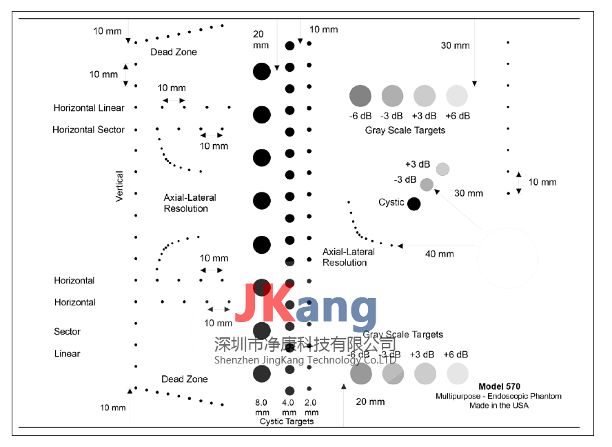 ATS570多用途內(nèi)窺鏡超聲模體,ATS570內(nèi)窺鏡超聲模體