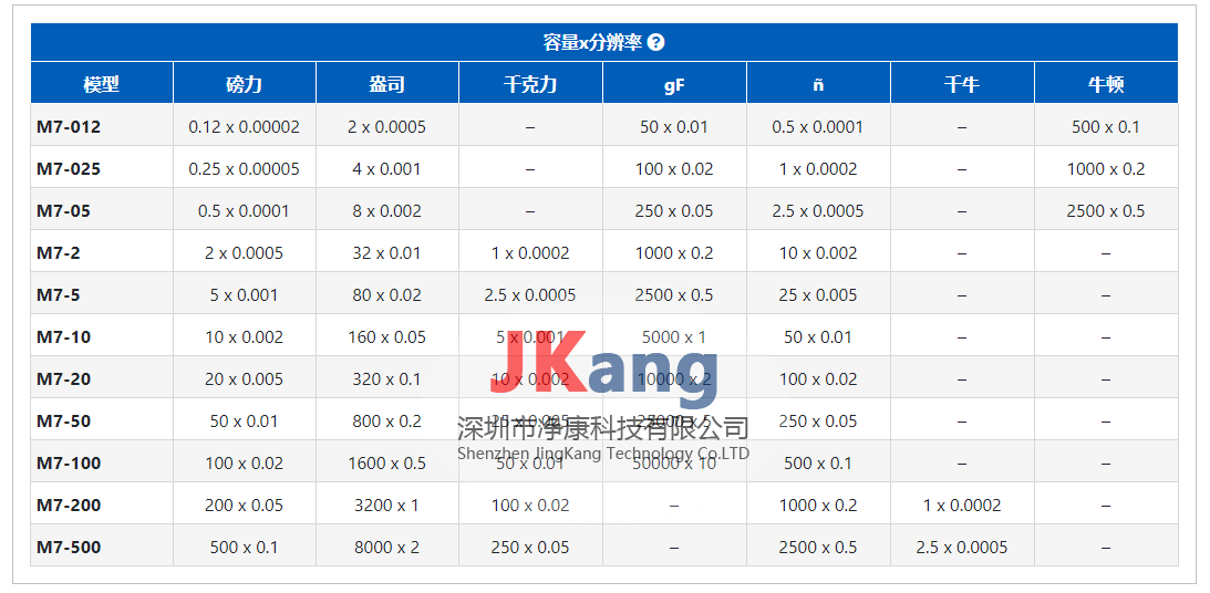 MARK-10 Series 7專業(yè)數(shù)字式壓力計(jì),Series 7壓力計(jì)