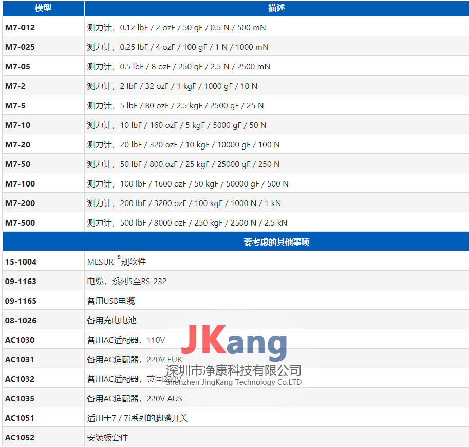 MARK-10 Series 7專業(yè)數(shù)字式壓力計(jì),Series 7壓力計(jì)