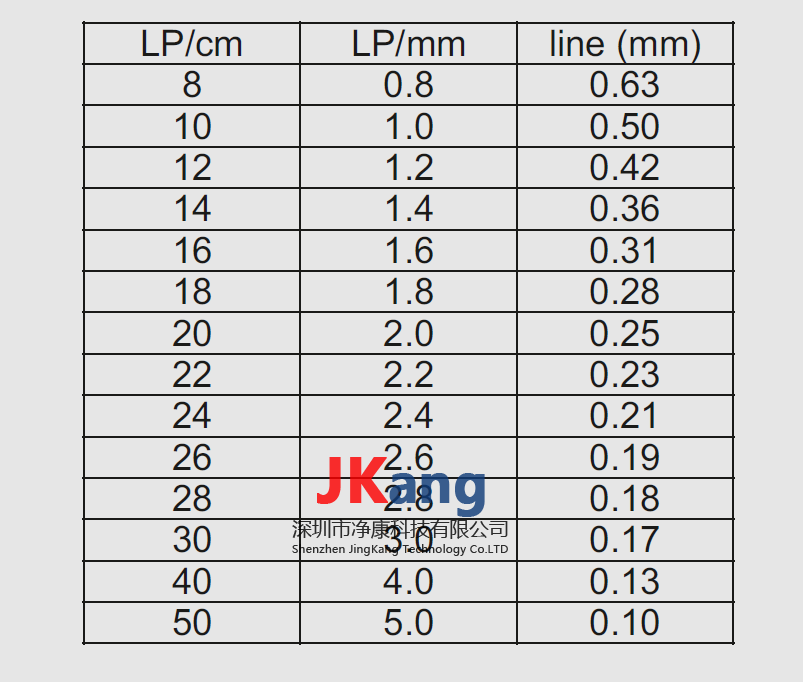 QRM D100 HCR TestPattern 高對比度分辨率仿真模體,D100 HCR分辨率模體