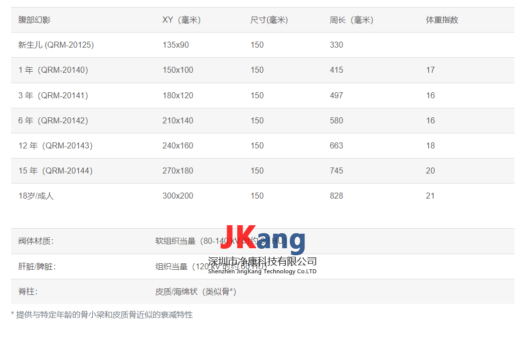 QRM-Pediatric-Phantoms兒童胸腹部模體,Pediatric Thorax and Abdomen模體