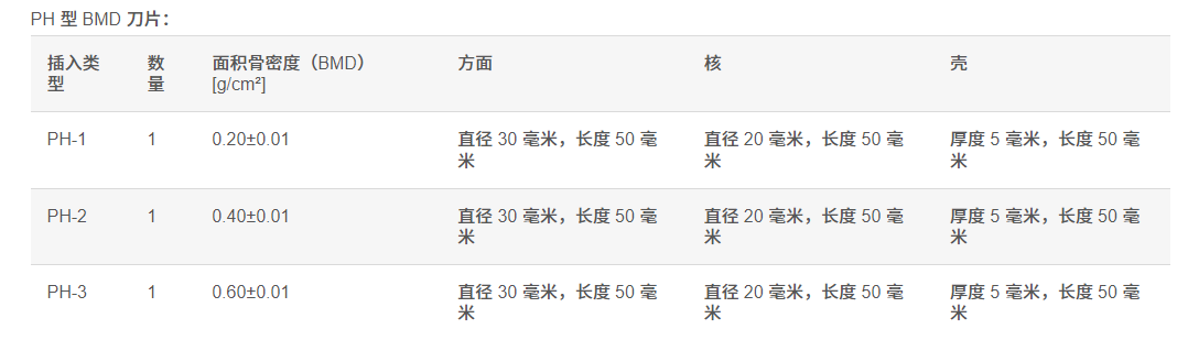 QRM-JIS鞋跟模體,JIS Z 4930 - Phantoms模體